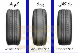 تنظیم باد خودرو