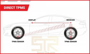 سنسور باد لاستیک TPMS